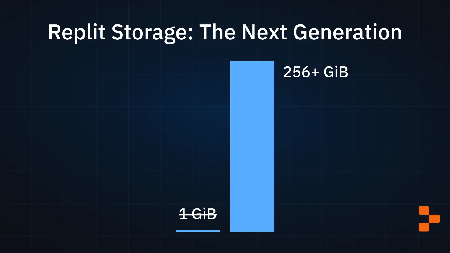 Cover artwork for the article “Replit Storage: The Next Generation”.