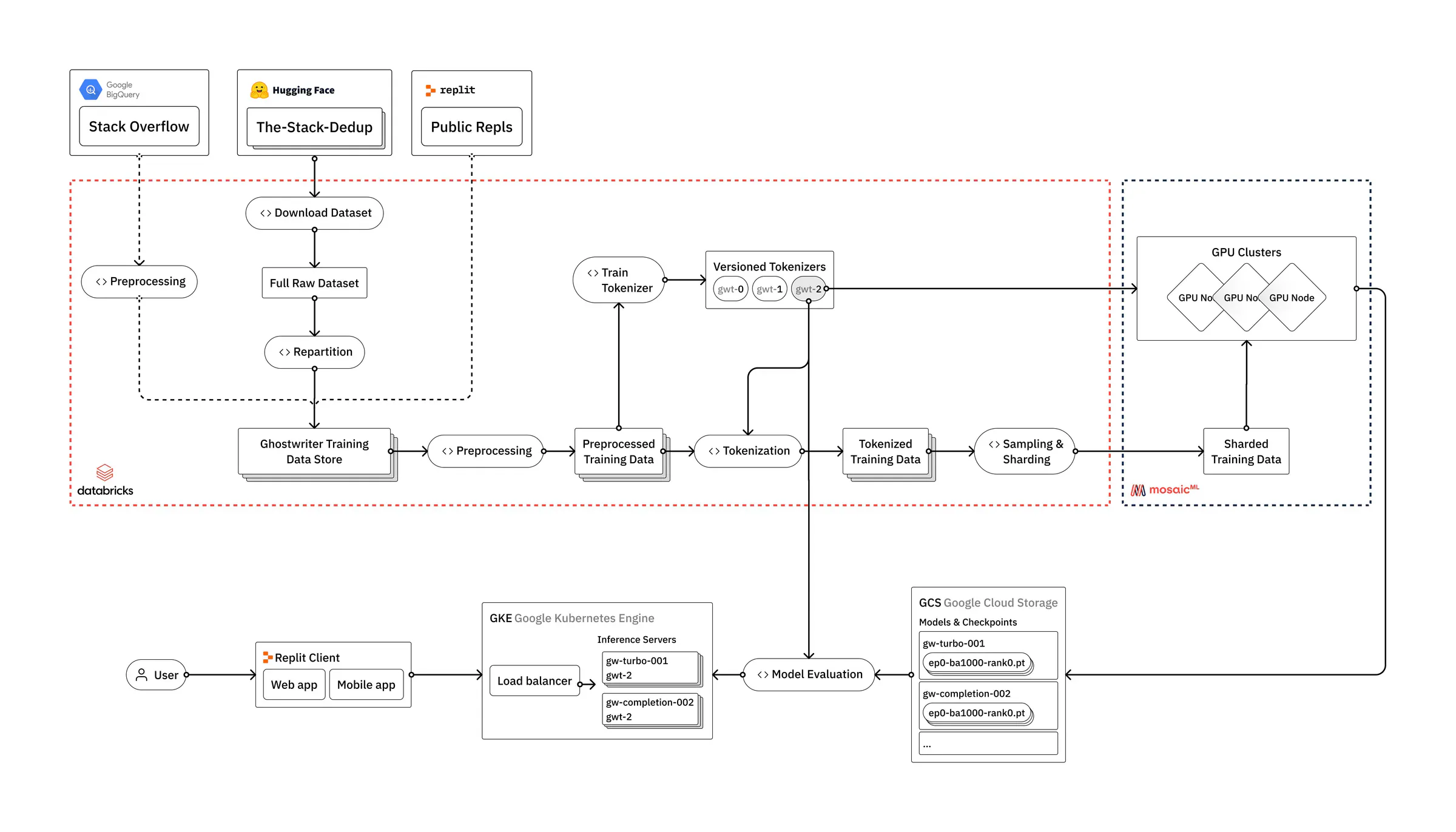 Cover artwork for the article “How to train your own Large Language Models”.