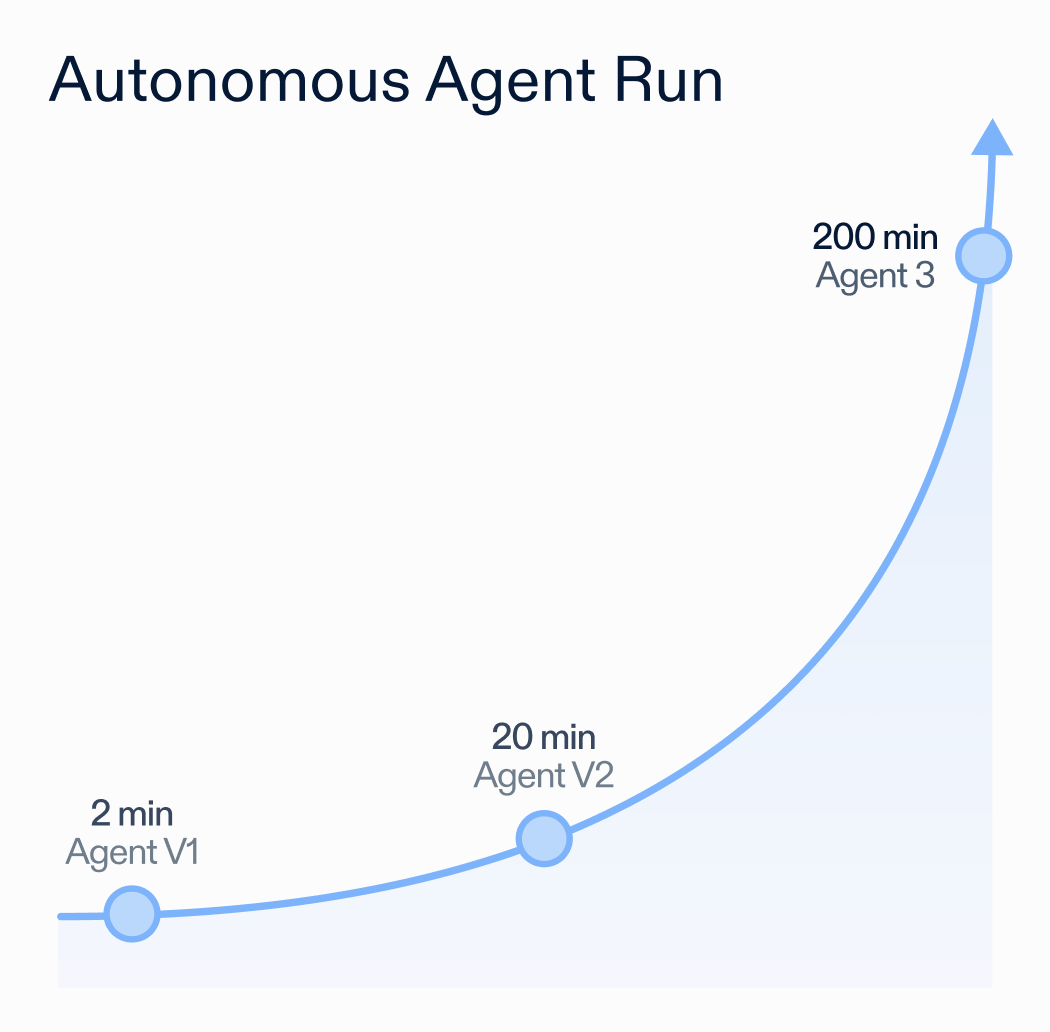 Autonomous Runtime